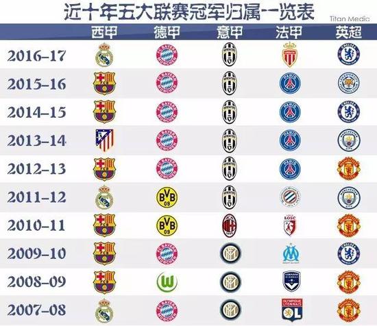 并通过优化